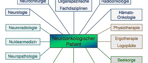 NTZ Würzburg.jpg