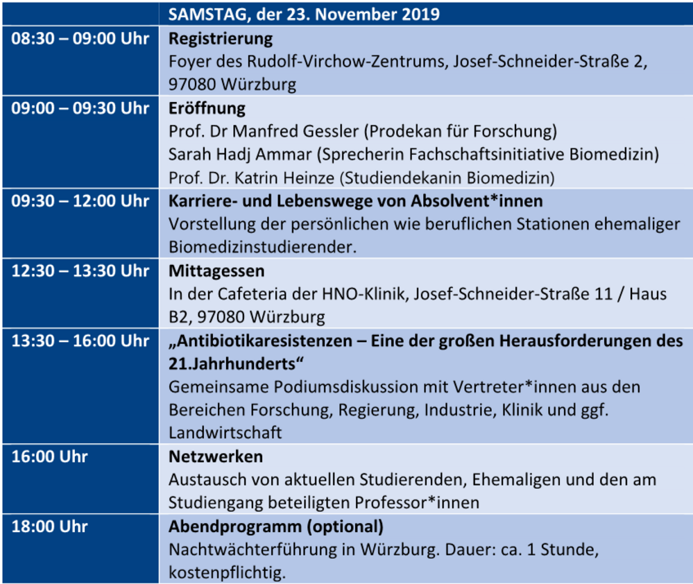 Programm der 3. Würzburger BIOMEDICA 2019