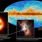 Links ist das supermassereiche Schwarze Loch im Zentrum der Milchstraße, Sagittarius A*, in polarisiertem Licht zu sehen. Die sichtbaren Linien zeigen die Ausrichtung der Polarisation, die mit dem Magnetfeld um den Schatten des Schwarzen Lochs zusammenhängt. In der Mitte die polarisierte Emission aus dem Zentrum der Milchstraße, wie sie vom Infrarot-Observatorium SOFIA aufgenommen wurde. Hinten rechts ist die mit dem Planck-Satelliten aufgenommene polarisierte Emission von Staub in der Milchstraße dargestellt. 